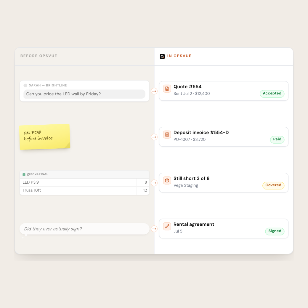 OpsVue turns scattered messages into an organized job record